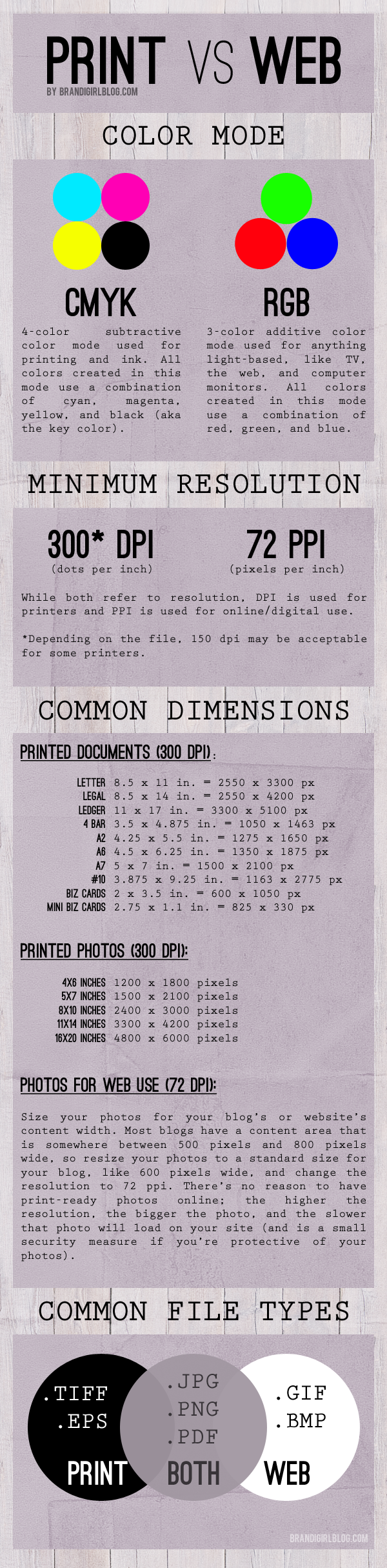 Print vs Web Infographic