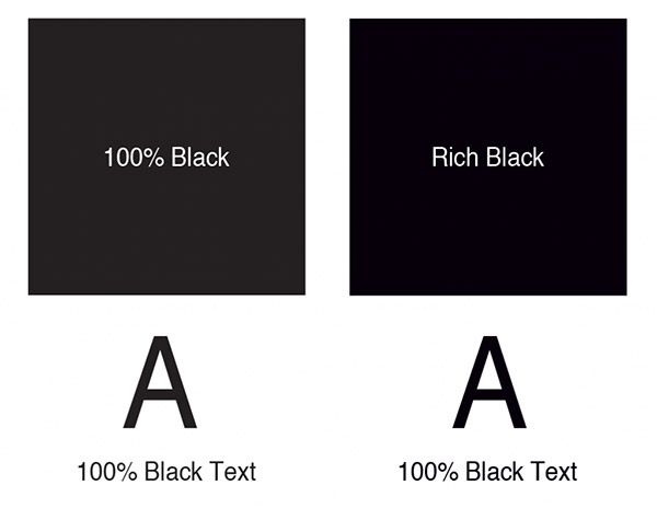 Plain black vs rich black in commercial printing